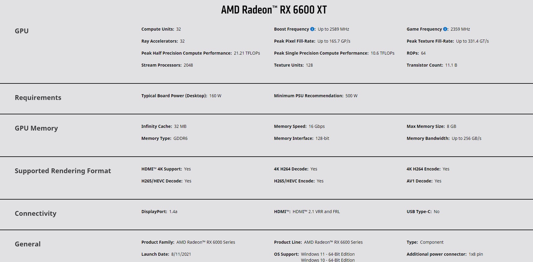 AMD Radeon RX 6600 XT Specs