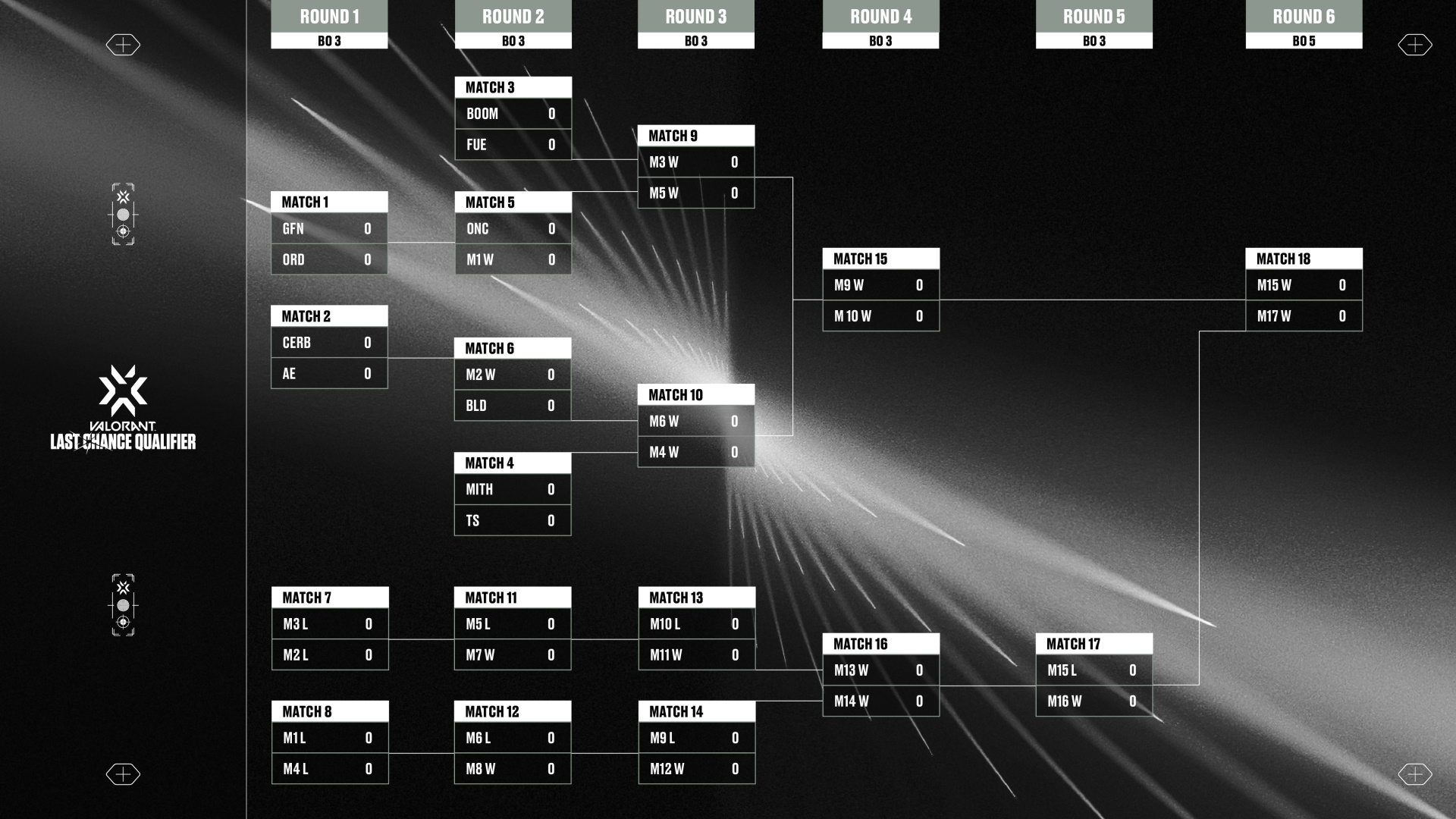 champions tour valorant 2022 bracket