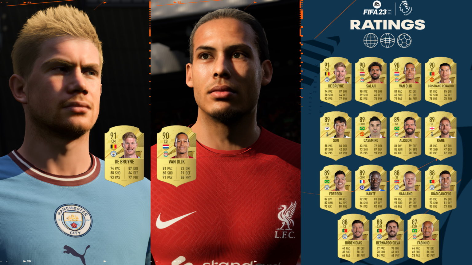 FIFA 23 - Top 25 EPL Players Based On OVR - BunnyGaming.com