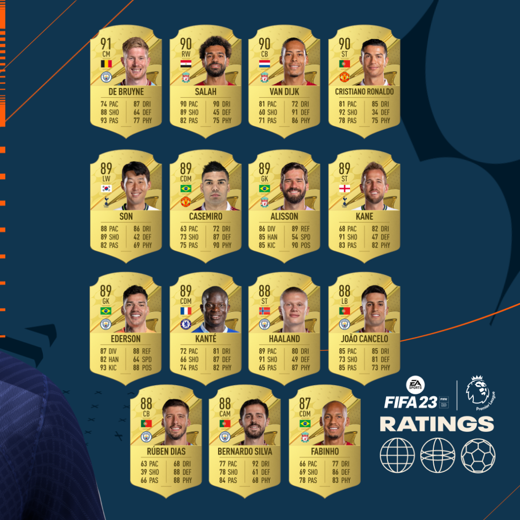 fifa-23-top-25-epl-players-based-on-ovr-bunnygaming