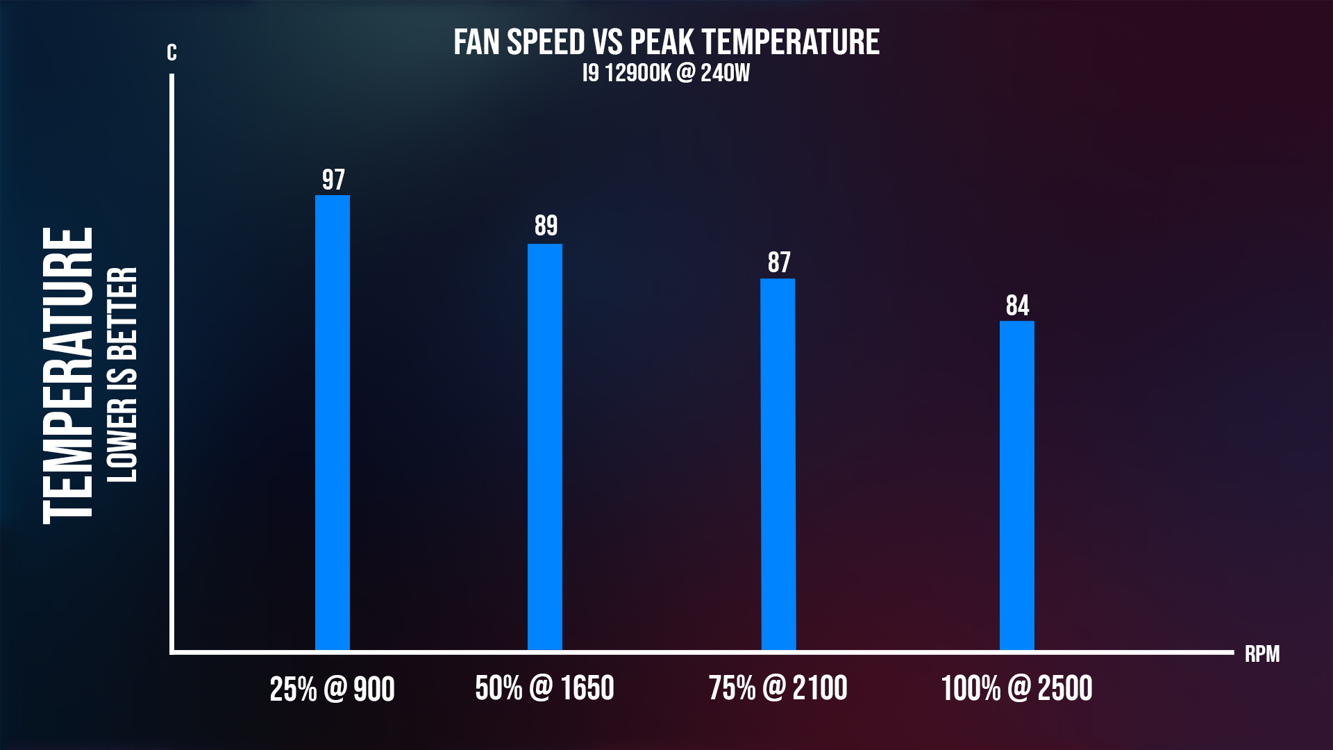 Alphacool Ocean T38 All In One Liquid Cooler Review - Might Of The Ocean At  Your Disposal 